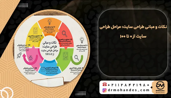 نکات و مبانی طراحی سایت