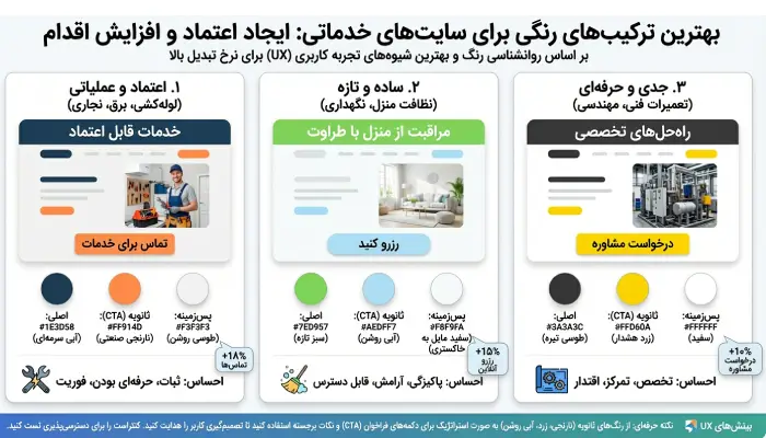 بهترین ترکیب رنگ برای طراحی سایت خدماتی
