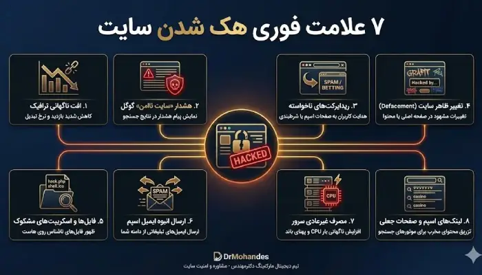 علائم هک شدن سایت